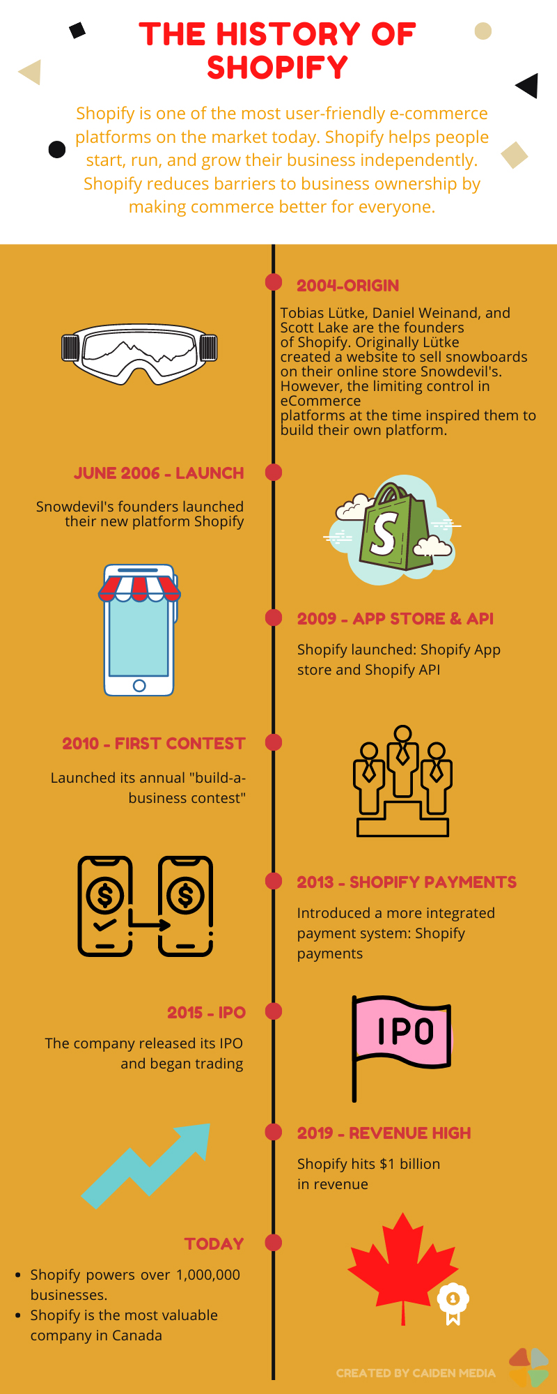 history of Shopify