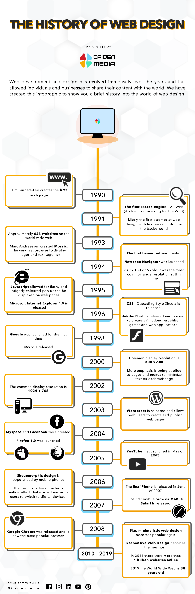 History of Web Design