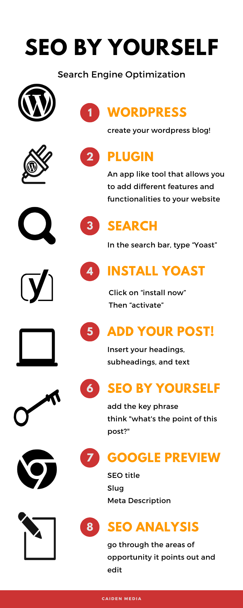 how to do seo myself